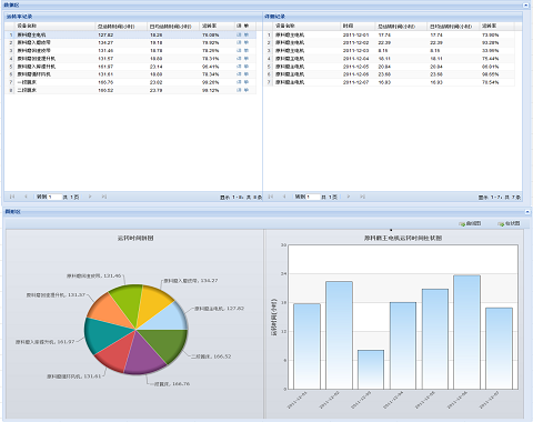 1626333172312410.png 中聯(lián)設備運轉率.png